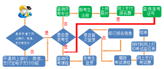 2025年4月甘肅自考報名流程